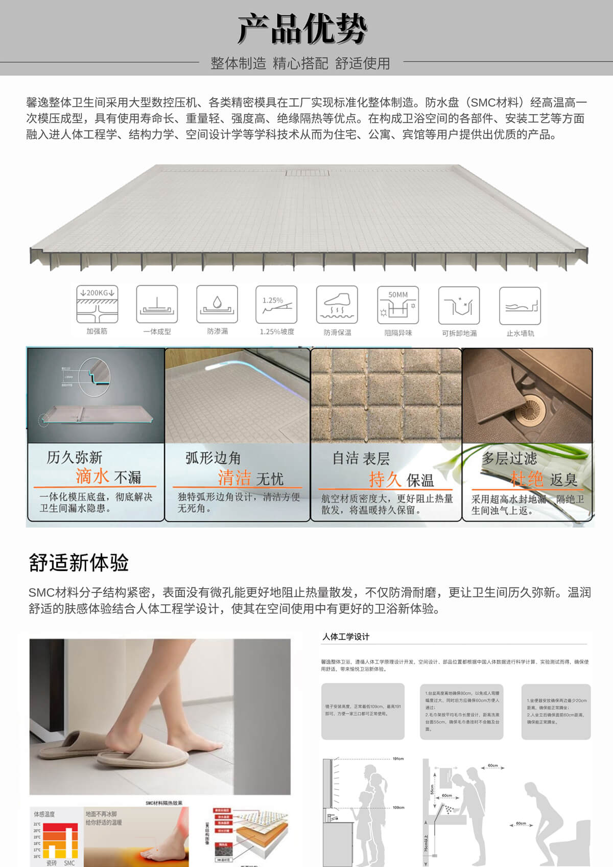 馨逸整體衛(wèi)浴產(chǎn)品介紹1